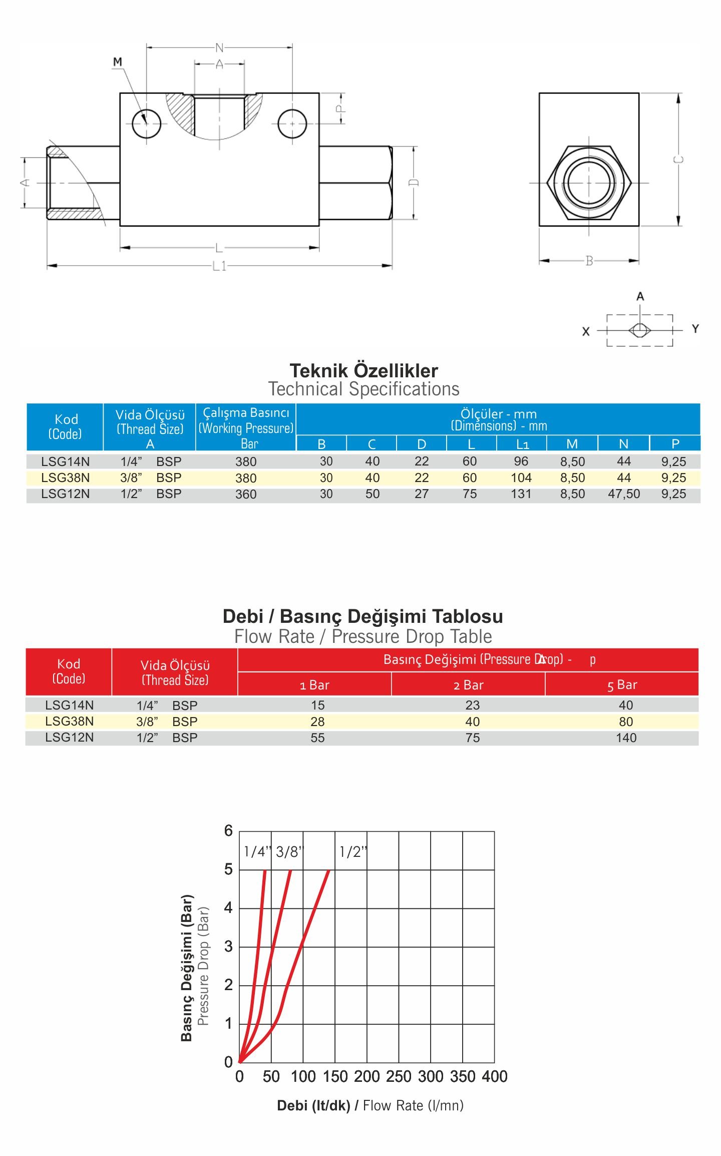 131-t-ls-serisi-hidrolik-veya-valfleri-ls-series-hydraulic-load-shuttle-valves