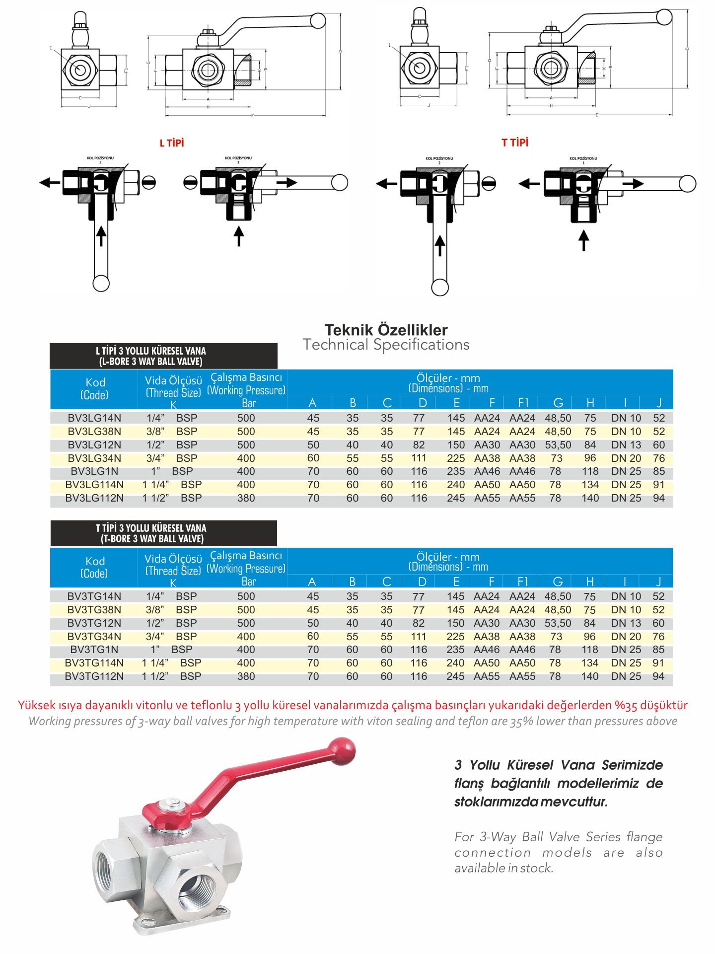 203-t-bv3-serisi-hidrolik-3-yollu-kuresel-vanalar-bv3-series-hydraulic-3-way-ball-valves